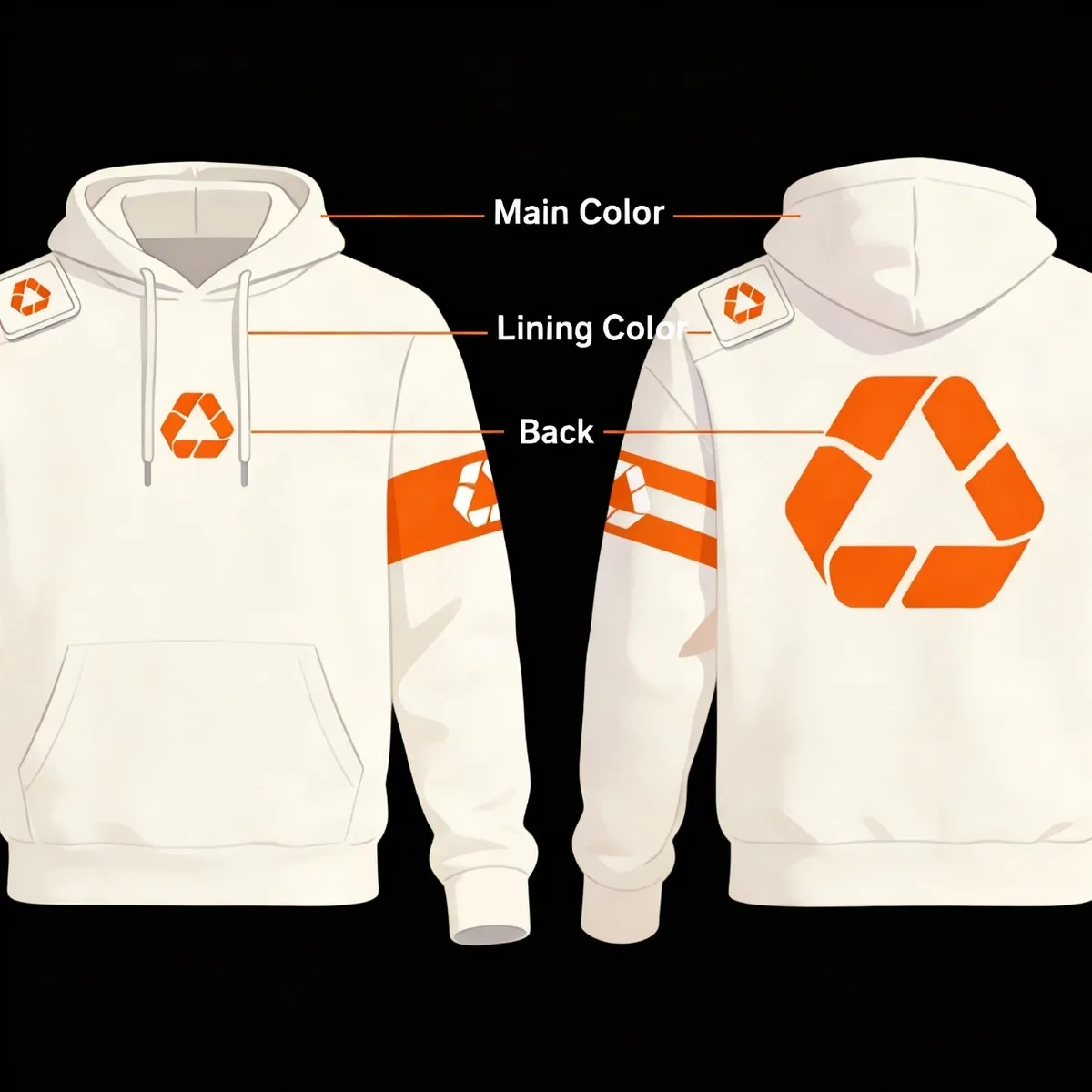 Diagram: Different hoodie logo placements (chest, sleeve, back, pocket) — type: infographic
